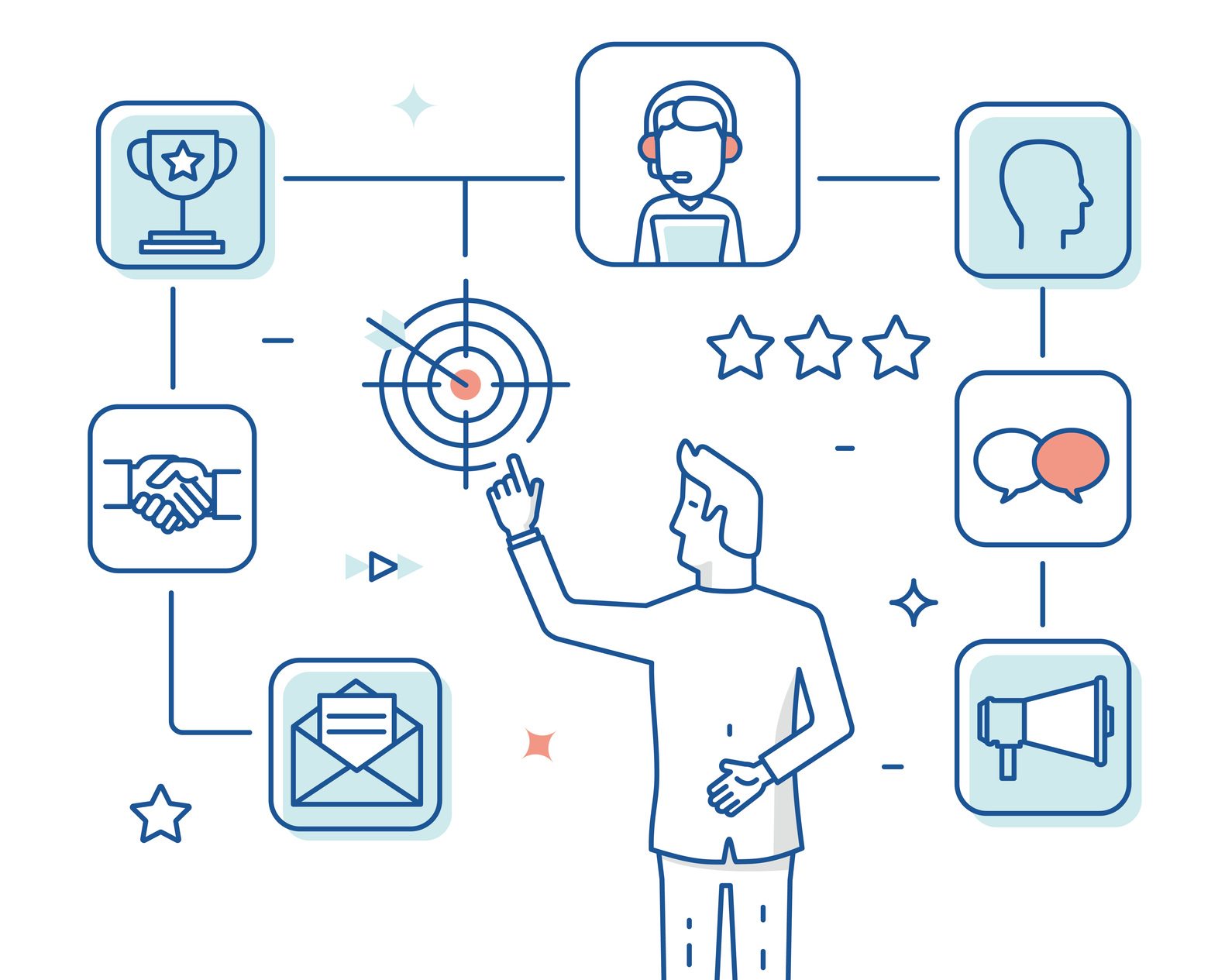 Mindful Approach To Event Planner Client Relationship WordPress Event 