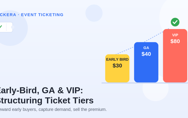 Flat illustration of three ascending ticket tier bars labeled Early Bird $30, GA $40, and VIP $80, topped with a green check mark, on a light blue background.