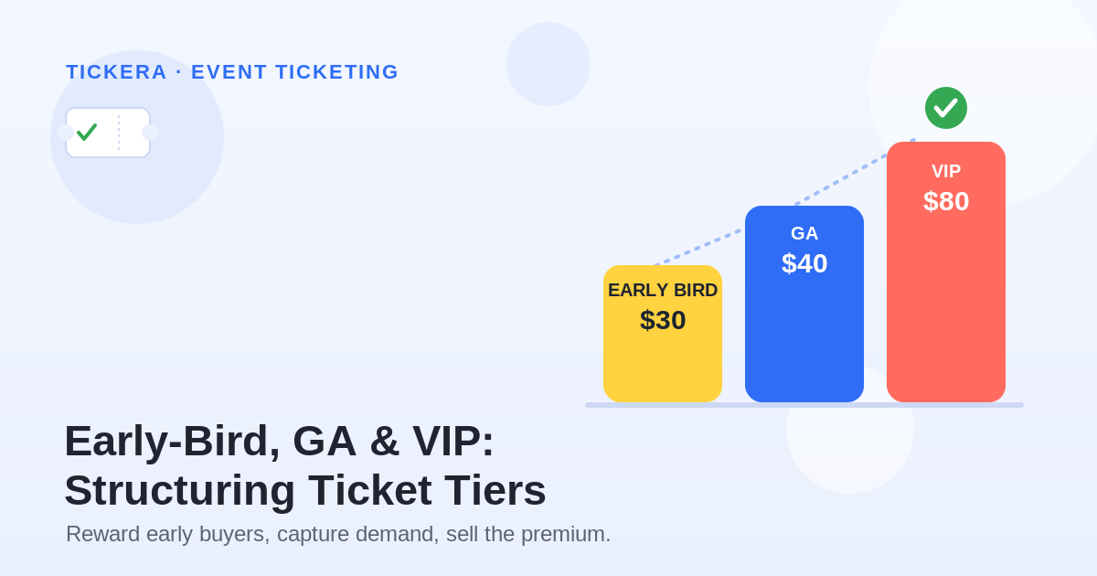Flat illustration of three ascending ticket tier bars labeled Early Bird $30, GA $40, and VIP $80, topped with a green check mark, on a light blue background.